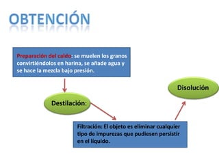 Preparación del caldo: se muelen los granos
convirtiéndolos en harina, se añade agua y
se hace la mezcla bajo presión.
Destilación:
Filtración: El objeto es eliminar cualquier
tipo de impurezas que pudiesen persistir
en el líquido.
Disolución
 