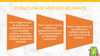 ESTRUCTURA DE MERCADO RELEVANTE
Nivel 1 Según la clase
de producto en
competencia que sirve
a una necesidad
genérica, en Bebidas
energizantes sintéticas
y Bebidas energizantes
naturales.
Nivel 2 según forma de
productos en
competencia dentro de
una clase de producto
en hipotónicas e
hipertónicas.
Nivel 3 según Marca en
competencia (o
sustitutos) dentro de
una rama y forma de
producto.
 