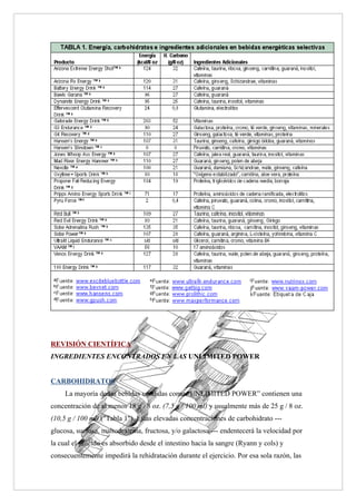 REVISIÓN CIENTÍFICA
INGREDIENTES ENCONTRADOS EN LAS UNLIMITED POWER


CARBOHIDRATOS
     La mayoría de las bebidas vendidas como “UNLIMITED POWER” contienen una
concentración de al menos 18 g / 8 oz. (7,5 g / 100 ml) y usualmente más de 25 g / 8 oz.
(10,5 g / 100 ml) ("Tabla 1"). Estas elevadas concentraciones de carbohidrato ---
glucosa, sucrosa, maltodextrina, fructosa, y/o galactosa --- endentecerá la velocidad por
la cual el glúcido es absorbido desde el intestino hacia la sangre (Ryann y cols) y
consecuentemente impedirá la rehidratación durante el ejercicio. Por esa sola razón, las
 
