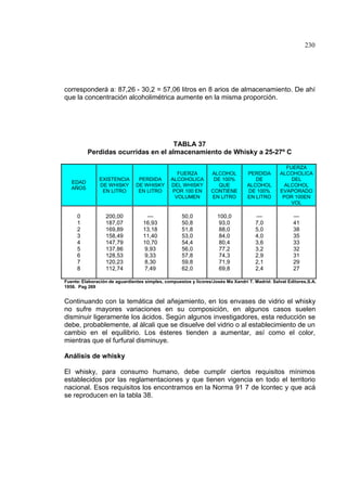230
corresponderá a: 87,26 - 30,2 = 57,06 litros en 8 arios de almacenamiento. De ahí
que la concentración alcoholimétrica aumente en la misma proporción.
TABLA 37
Perdidas ocurridas en el almacenamiento de Whisky a 25-27º C
EDAD
AÑOS
EXISTENCIA
DE WHISKY
EN LITRO
PERDIDA
DE WHISKY
EN LITRO
FUERZA
ALCOHOLICA
DEL WHISKY
POR 100 EN
VOLUMEN
ALCOHOL
DE 100%
QUE
CONTIENE
EN LITRO
PERDIDA
DE
ALCOHOL
DE 100%
EN LITRO
FUERZA
ALCOHOLICA
DEL
ALCOHOL
EVAPORADO
POR 100EN
VOL
0
1
2
3
4
5
6
7
8
200,00
187,07
169,89
158,49
147,79
137,86
128,53
120,23
112,74
—
16,93
13,18
11,40
10,70
9,93
9,33
8,30
7,49
50,0
50,8
51,8
53,0
54,4
56,0
57,8
59,8
62,0
100,0
93,0
88,0
84,0
80,4
77,2
74,3
71,9
69,8
—
7,0
5,0
4,0
3,6
3,2
2,9
2,1
2,4
—
41
38
35
33
32
31
29
27
Fuente: Elaboración de aguardientes simples, compuestos y licores/Josés Ma Xandri T. Madrid: Salvat Editores,S.A.
1958. Pag 269
Continuando con la temática del añejamiento, en los envases de vidrio el whisky
no sufre mayores variaciones en su composición, en algunos casos suelen
disminuir ligeramente los ácidos. Según algunos investigadores, esta reducción se
debe, probablemente, al álcali que se disuelve del vidrio o al establecimiento de un
cambio en el equilibrio. Los ésteres tienden a aumentar, así como el color,
mientras que el furfural disminuye.
Análisis de whisky
El whisky, para consumo humano, debe cumplir ciertos requisitos mínimos
establecidos por las reglamentaciones y que tienen vigencia en todo el territorio
nacional. Esos requisitos los encontramos en la Norma 91 7 de lcontec y que acá
se reproducen en la tabla 38.
 
