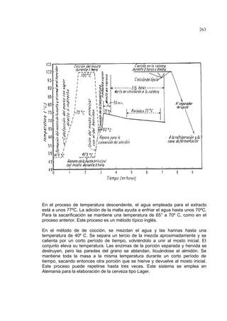 263
En el proceso de temperatura descendente, el agua empleada para el extracto
está a unos 77ºC. La adición de la malta ayuda a enfriar el agua hasta unos 70ºC.
Para la sacarificación se mantiene una temperatura de 65° a 70º C, como en el
proceso anterior. Este proceso es un método típico inglés.
En el método de de cocción, se mezclan el agua y las harinas hasta una
temperatura de 40º C. Se separa un tercio de la mezcla aproximadamente y se
calienta por un corto período de tiempo, volviéndolo a unir al mosto inicial. El
conjunto eleva su temperatura. Las enzimas de la porción separada y hervida se
destruyen, pero las paredes del grano se ablandan, licuándose el almidón. Se
mantiene toda la masa a la misma temperatura durante un corto período de
tiempo, sacando entonces otra porción que se hierve y devuelve al mosto inicial.
Este proceso puede repetirse hasta tres veces. Este sistema se emplea en
Alemania para la elaboración de la cerveza tipo Lager.
 