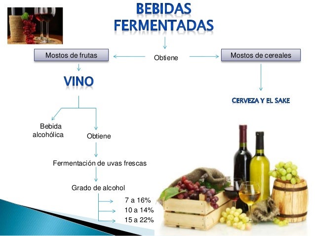 bebidas fermentadas bromatologia 2 638?cb1479354141 - Bebidas Fermentadas