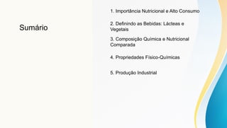 Sumário
1. Importância Nutricional e Alto Consumo
2. Definindo as Bebidas: Lácteas e
Vegetais
3. Composição Química e Nutricional
Comparada
4. Propriedades Físico-Químicas
5. Produção Industrial
 
