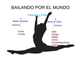 BAILANDO POR EL MUNDO
Historias y Estilos
Bailes Urbanos Bailes de Salón
destacan destacan
-Vals
-Tango
-Ballet
-Lírico
-Contemporáneo
-Latinos
-Funk
-Funky
 