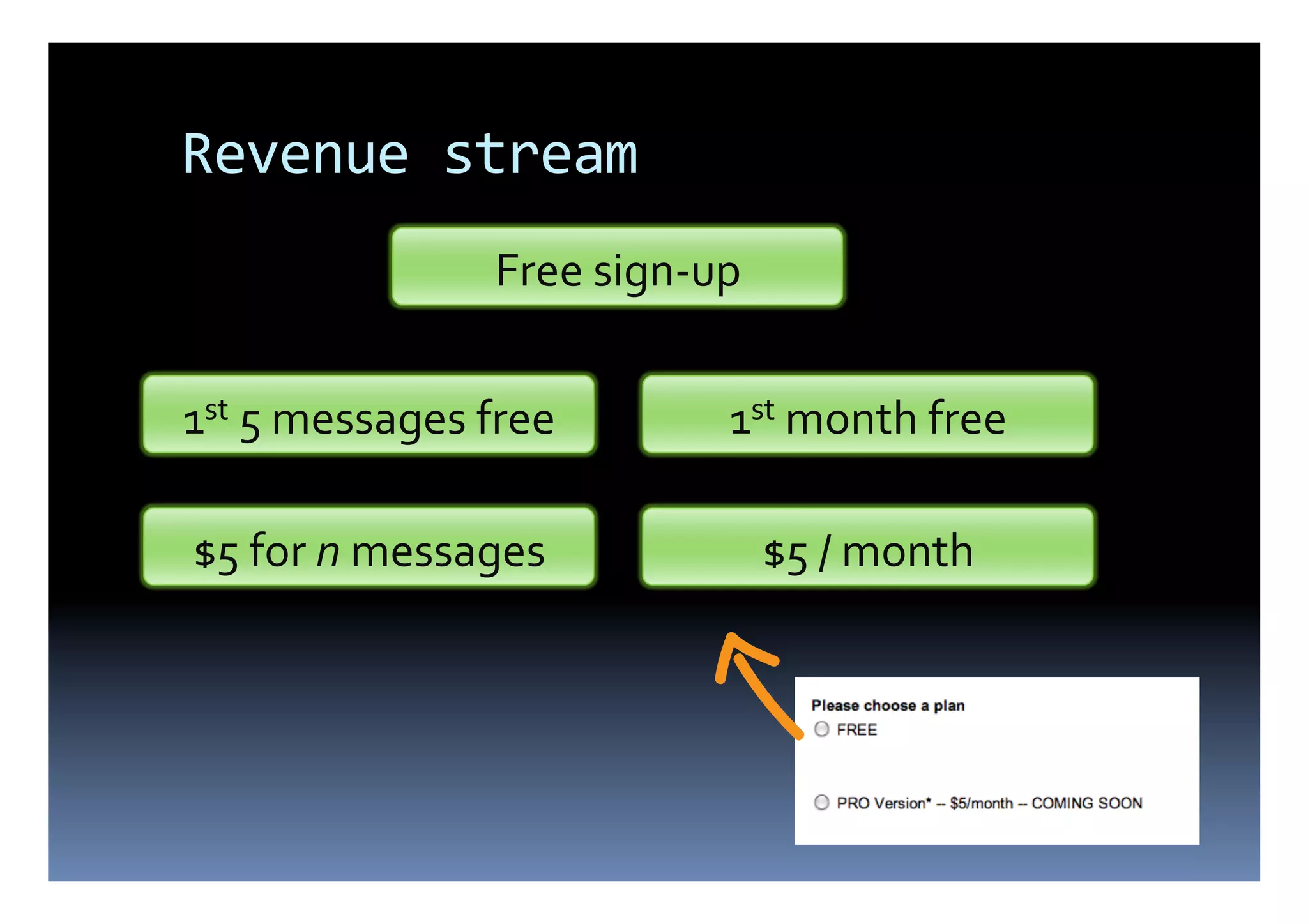Revenue	
  stream	
  
                          Free	
  sign-­‐up	
  


1st	
  5	
  messages	
  free	
               1st	
  month	
  free	
  

$5	
  for	
  n	
  messages	
                      $5	
  /	
  month	
  
 