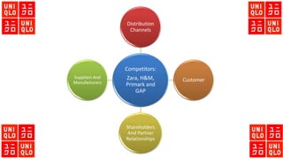 Competitors:
Zara, H&M,
Primark and
GAP
Distribution
Channels
Customer
Shareholders
And Partner
Relationships
Suppliers And
Manufacturers
 