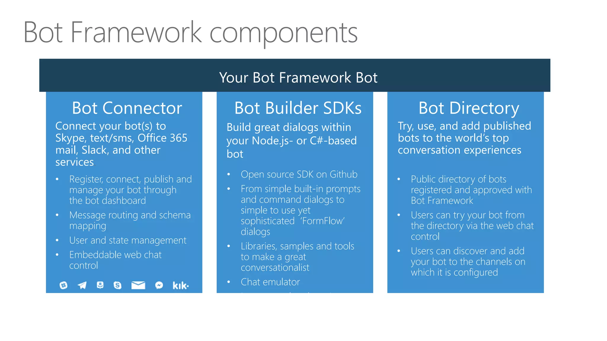 #BeBot Meetup - Chatbots & LUIS by Nick Trogh (Microsoft) | PDF