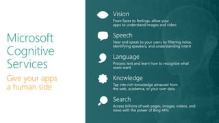 Microsoft
Cognitive
Services
Give your apps
a human side
 