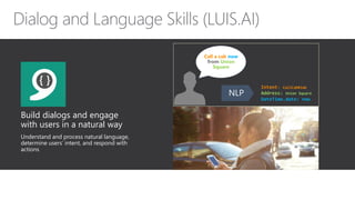 Call a cab now
from Union
Square
NLP
Intent: CallCabRide
Address: Union Square
DateTime.date: now
Build dialogs and engage
with users in a natural way
Understand and process natural language,
determine users’ intent, and respond with
actions
 