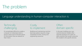 The problem
Language understanding in human-computer interaction is:
Technically
challenging
It’s exceedingly difficult to enable a
computer to understand what a
person wants and to find the pieces
of information that are relevant to
their intent.
Costly
to implement
Building and maintaining machine
learning systems requires a large
investment of time, money and
engineering resources
Often
domain specific
In the past, building your own
machine learned models often
required assistance of a team of
data scientists that would customize
the models to the specific domain.
 