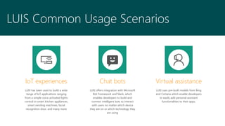 LUIS Common Usage Scenarios
LUIS offers integration with Microsoft
Bot Framework and Slack, which
enables developers to build and
connect intelligent bots to interact
with users no matter which device
they are on or which technology they
are using
Chat bots
LUIS uses pre-built models from Bing
and Cortana which enable developers
to easily add personal assistant
functionalities to their apps.
Virtual assistance
LUIS has been used to build a wide
range of IoT applications ranging
from a simple voice activated lights
control to smart kitchen appliances,
smart vending machines, facial
recognition door, and many more
IoT experiences
 