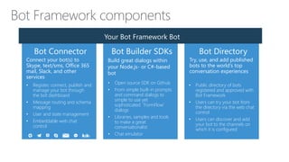 Your Bot Framework Bot
Bot Connector Bot DirectoryBot Builder SDKs
Connect your bot(s) to
Skype, text/sms, Office 365
mail, Slack, and other
services.
Build great dialogs within
your Node.js- or C#-based
bot
Try, use, and add published
bots to the world’s top
conversation experiences
• Register, connect, publish and
manage your bot through
the bot dashboard
• Message routing and schema
mapping
• User and state management
• Embeddable web chat
control
• Open source SDK on Github
• From simple built-in prompts
and command dialogs to
simple to use yet
sophisticated ‘FormFlow’
dialogs
• Libraries, samples and tools
to make a great
conversationalist
• Chat emulator
• Leverage related services
available in Cognitive
Services
• Public directory of bots
registered and approved with
Bot Framework
• Users can try your bot from
the directory via the web chat
control
• Users can discover and add
your bot to the channels on
which it is configured
 