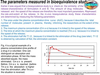 Bio-equivalence and Bio-similarity studies of Drugs | PDF