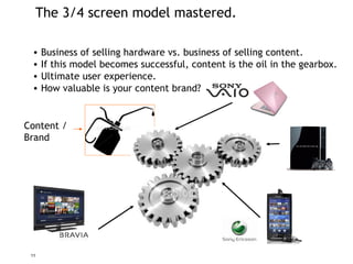 The 3/4 screen model mastered. Business of selling hardware vs. business of selling content. If this model becomes successful, content is the oil in the gearbox. Ultimate user experience. How valuable is your content brand? Content / Brand 