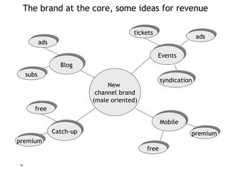 The brand at the core, some ideas for revenue  New  channel brand (male oriented) Blog ads subs Catch - up free premium Events tickets syndication Mobile premium free ads 