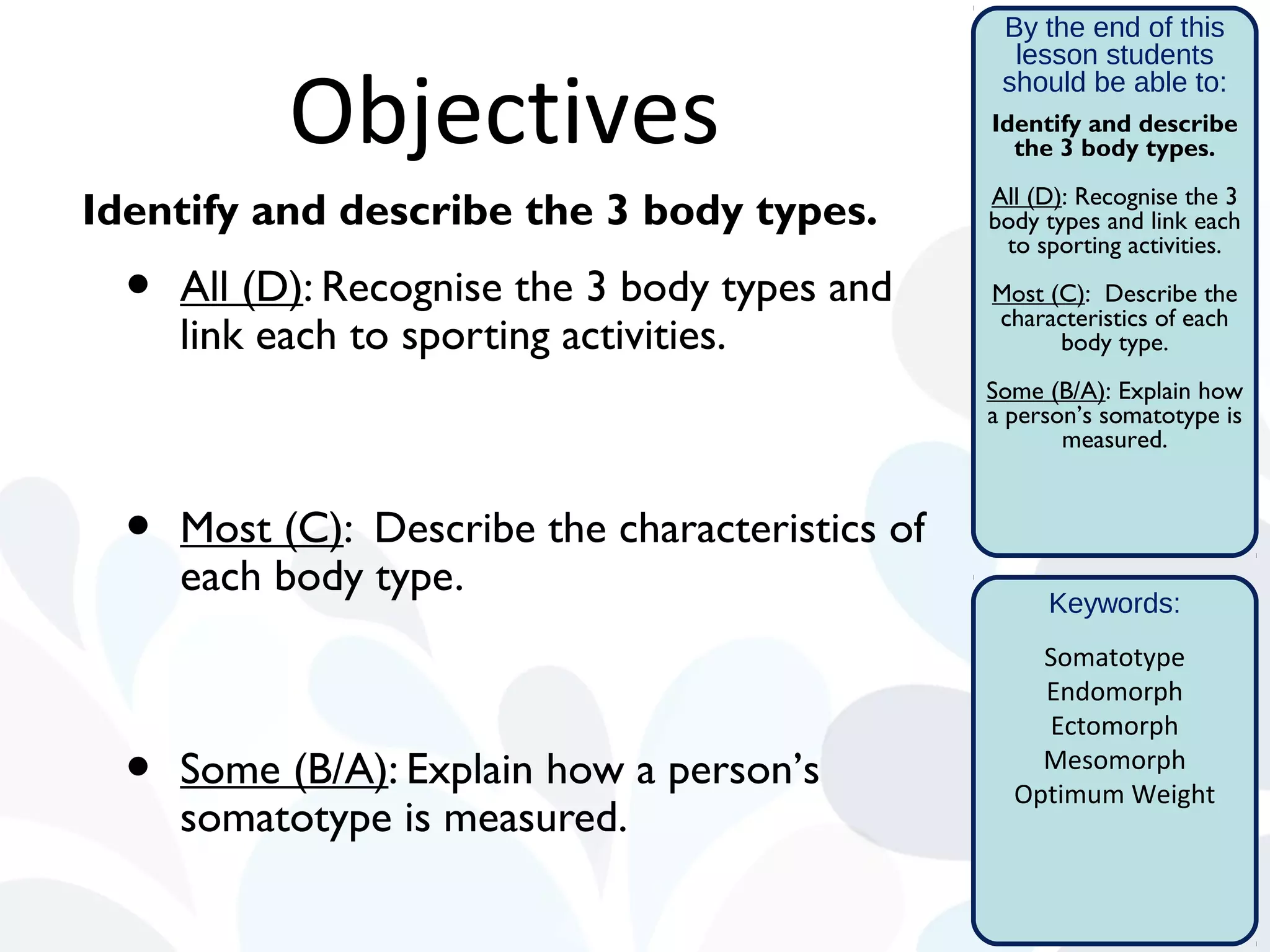 By the end of this
lesson students
should be able to:
Identify and describe
the 3 body types.
All (D): Recognise the 3
body types and link each
to sporting activities.
Most (C): Describe the
characteristics of each
body type.
Some (B/A): Explain how
a person’s somatotype is
measured.
Keywords:
Somatotype
Endomorph
Ectomorph
Mesomorph
Optimum Weight
Objectives
Identify and describe the 3 body types.
• All (D): Recognise the 3 body types and
link each to sporting activities.
• Most (C): Describe the characteristics of
each body type.
• Some (B/A): Explain how a person’s
somatotype is measured.
 