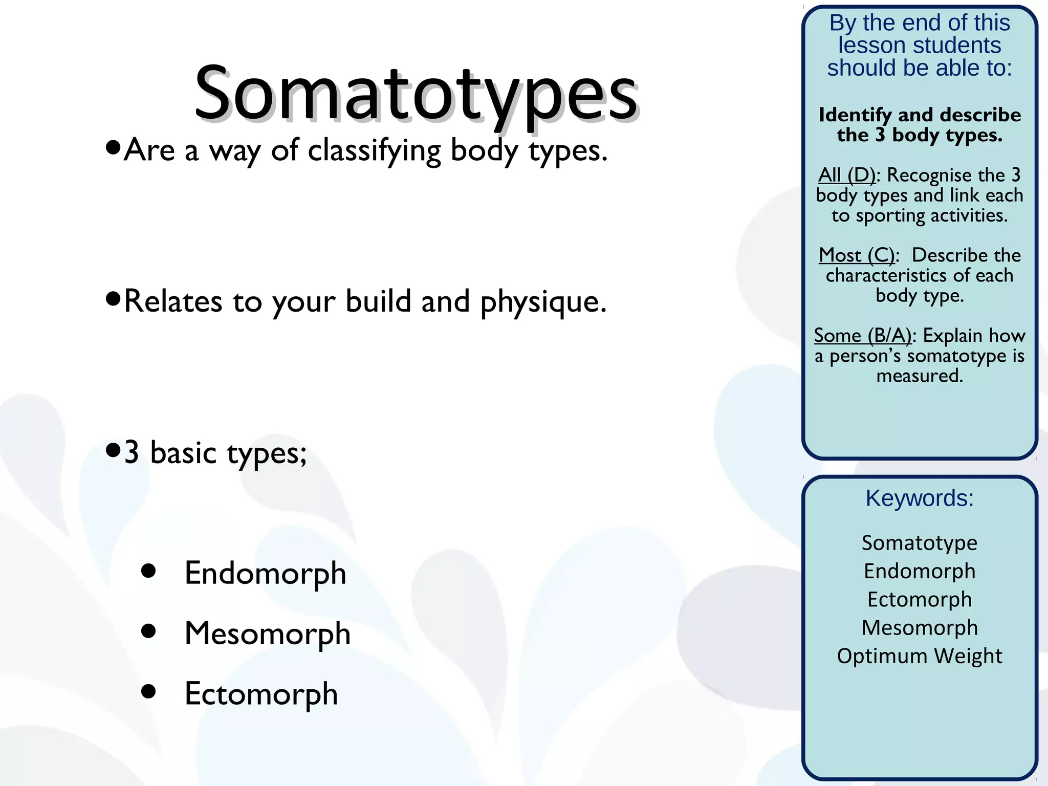 By the end of this
lesson students
should be able to:
Identify and describe
the 3 body types.
All (D): Recognise the 3
body types and link each
to sporting activities.
Most (C): Describe the
characteristics of each
body type.
Some (B/A): Explain how
a person’s somatotype is
measured.
Keywords:
Somatotype
Endomorph
Ectomorph
Mesomorph
Optimum Weight
SomatotypesSomatotypes
•Are a way of classifying body types.
•Relates to your build and physique.
•3 basic types;
• Endomorph
• Mesomorph
• Ectomorph
 