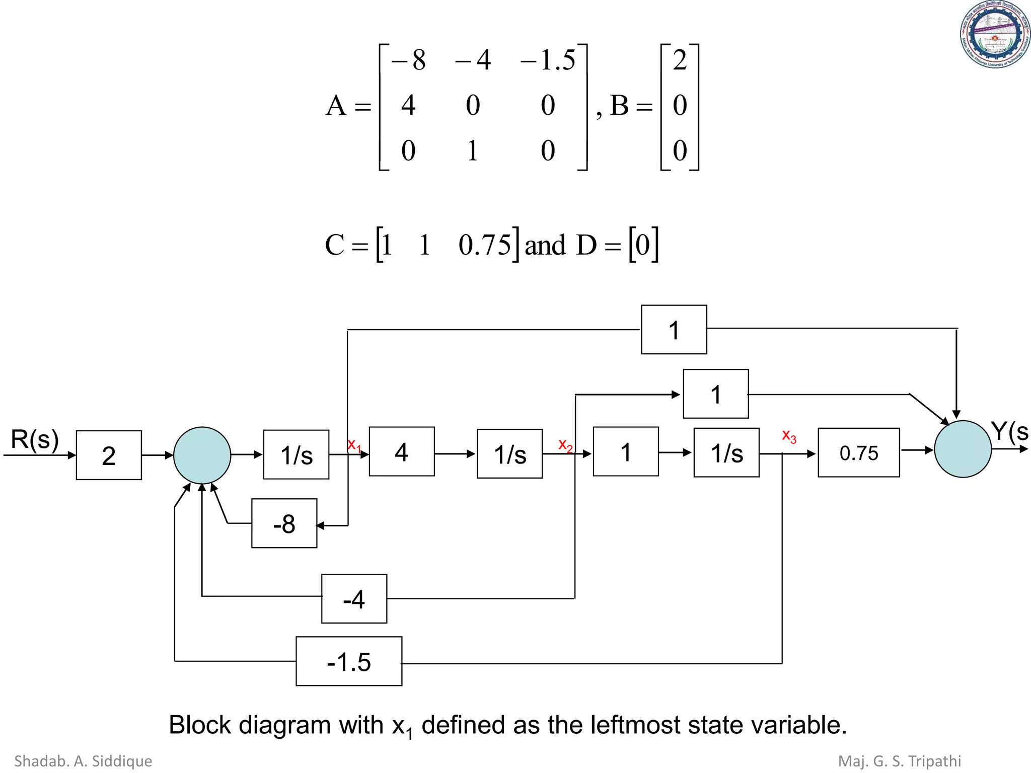 2
R(s)
1/s
-8
4
x1
1/s 1 1/s
x3 Y(s)
1
-4
-1.5
2
R(s)
-8
1/s
x2
1/s 0.75
1
1
Block diagram with x1 defined as the leftmost state variable.
   
0
D
and
75
.
0
1
1
C
0
0
2
B
,
0
1
0
0
0
4
5
.
1
4
8
A
=
=










=









 −
−
−
=
Shadab. A. Siddique Maj. G. S. Tripathi
 
