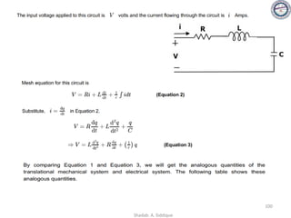 100
Shadab. A. Siddique
 