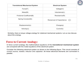 Force to Current Analogy:
101
Shadab. A. Siddique
 