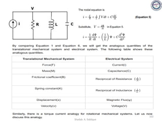 102
Shadab. A. Siddique
 