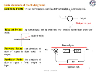 Output =x+y-z
+
x
-
output
Summing Point:- Two or more signals can be added/ subtracted at summing point.
Basic elements of block diagram:
z
y
Take off Point:- The output signal can be applied to two or more points from a take off
point.
Take off point
Forward Path:- The direction of
flow of signal is from input to
output.
G1 G2
H1
-
R(s) + C(s)
Forward path
Feedbackpath
Feedback Path:- The direction of
flow of signal is from output to
input.
35
Shadab. A. Siddique
 