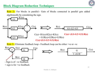C(s)= (G1-G2+G3) R(s)
G1-G2+G3
R(s) C(s)
G1
G2
R(s) C(s)
G3
R1(s)
R3(s)
+
+
R2(s)
C(s)= R1(s)-R2(s)+R3(s)
= G1R(s)-G2R(s)+G3R(s)
C(s)=(G1-G2+G3) R(s)
Rule 2:- For blocks in parallel:- Gain of blocks connected in parallel gets added
algebraically by considering the sign.
-
Rule 3:- Eliminate feedback loop:- Feedback loop can be either +ve or -ve
C(s)
G
H
R(s)
+
+
-
R(s) C(s)
G
1 ±G H
B(s)
E(s)
- Sign is of –ve feedback
+ sign is for +ve feedback
Block Diagram Reduction Techniques
37
Shadab. A. Siddique
 