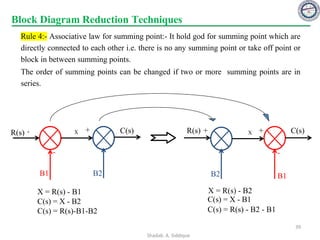 C(s)
B2
R(s) + X +
-
B1
X = R(s) - B1
C(s) = X - B2
C(s) = R(s)-B1-B2
C(s)
B1
R(s) + X +
-
B2
X = R(s) - B2
C(s) = X - B1
C(s) = R(s) - B2 - B1
Rule 4:- Associative law for summing point:- It hold god for summing point which are
directly connected to each other i.e. there is no any summing point or take off point or
block in between summing points.
The order of summing points can be changed if two or more summing points are in
series.
Block Diagram Reduction Techniques
39
Shadab. A. Siddique
 