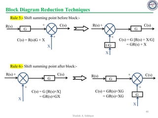 Block Diagram Reduction Techniques
Rule 5:- Shift summing point before block:-
R(s) C(s)
X
+
G
C(s) = R(s)G + X C(s) = G [R(s) + X/G]
= GR(s) + X
+
C(s)
R(s) +
G
1/G
X
+
C(s)
R(s) +
G
X
C(s) = G [R(s)+X]
= GR(s)+GX
C(s) = GR(s)+XG
= GR(s)+XG
+
R(s) C(s)
X
+
G
G
+
Rule 6:- Shift summing point after block:-
40
Shadab. A. Siddique
 