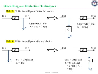 R(s) C(s)
G
C(s) = GR(s) and
X = C(s) = GR(s)
C(s) = GR(s) and
X = GR(s)
X
R(s) C(s)
X
G
G
Block Diagram Reduction Techniques
Rule 7:- Shift a take-off point before the block:-
Rule 8:- Shift a take-off point after the block:-
R(s) C(s)
G
C(s) = GR(s) and
X = R(s)
C(s) = GR(s) and
X = C(s).{1/G}
= GR(s).{1/G}
= R(s)
X
R(s) C(s)
X
G
1/G
41
Shadab. A. Siddique
 