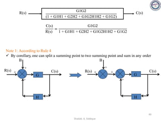 R(s) C(s)
G1G2
(1 + G1H1 + G2H2 + G1G2H1H2 + G1G2)
C(s)
R(s)
=
G1G2
1 + G1H1 + G2H2 + G1G2H1H2 + G1G2
Note 1: According to Rule 4
✓ By corollary, one can split a summing point to two summing point and sum in any order
G
H
+
-
R(s) C(s)
B
G
H
+
-
R(s) C(s)
+
B
+
+
49
Shadab. A. Siddique
 