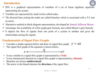 Introduction
52
✓ SFG is a graphical representation of variables of a set of linear algebraic equations
representing the system.
✓ Variables are represented by small circles called nodes.
✓ The directed lines joining the nodes are called branches which is associated with a T.F and
an arrow.
✓ Alternative method to block diagram representation, developed by Samuel Jefferson Mason.
✓ Advantage: the availability of a flow graph gain formula, also called Mason’s gain formula.
✓ It depicts the flow of signals from one point of a system to another and gives the
relationships among the signals.
Fundamentals of Signal Flow Graphs
• Consider a simple equation below and draw its signal flow graph:
• The signal flow graph of the equation is shown below;
• Every variable in a signal flow graph is represented by a Node.
• Every transmission function in a signal flow graph is represented by a Branch.
• Branches are always unidirectional.
• The arrow in the branch denotes the direction of the signal flow.
ax
y =
x y
a
Shadab. A. Siddique
 