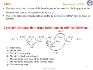 • The loop gain is the product of the branch gains of the loop. i.e., the loop gain of the
feedback loop from X2 to X3 and back to X2 is A32A23.
• Two loops, paths, or loop and a path are said to be non-touching if they have no nodes in
common.
Cntd… Terminologies of SFG
a) Input node.
b) Output node.
c) No. of Forward paths.
d) No. of Feedback paths (loops).
e) Determine the loop gains of the feedback loops.
f) Determine the path gains of the forward paths.
g) Non-touching loops
Consider the signal flow graph below and identify the following:
56
Shadab. A. Siddique
 