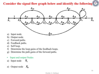 Consider the signal flow graph below and identify the following:
a) Input node.
b) Output node.
c) Forward paths.
d) Feedback paths.
e) Self loop.
f) Determine the loop gains of the feedback loops.
g) Determine the path gains of the forward paths.
59
a) Input node
a) Output node
• Input and output Nodes
Shadab. A. Siddique
 