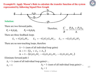 Example#1: Apply Mason’s Rule to calculate the transfer function of the system
represented by following Signal Flow Graph
Therefore,
2
4
3
1
3
2
4
2
1
2
1
4
1
1 H
G
G
G
L
H
G
G
G
L
H
G
G
L −
=
−
=
= ,
,
65


+

= 2
2
1
1 P
P
R
C
There are two forward paths,
Solution:
There are three feedback loops
There are no non-touching loops, therefore
∆ = 1- (sum of all individual loop gains)
( )
3
2
1
1 L
L
L +
+
−
=

( )
2
4
3
1
2
4
2
1
1
4
1
1 H
G
G
G
H
G
G
G
H
G
G −
−
−
=

Eliminate forward path-1
∆1 = 1- (sum of all individual loop gains)+...
∆1 = 1 ∆2 = 1- (sum of all individual loop gains)+...
∆2 = 1
Shadab. A. Siddique
 