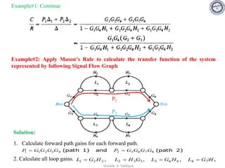 Example#1: Continue
Example#2: Apply Mason’s Rule to calculate the transfer function of the system
represented by following Signal Flow Graph
P1
P2
1. Calculate forward path gains for each forward path.
2)
(path
and
1)
(path 8
7
6
5
2
4
3
2
1
1 G
G
G
G
P
G
G
G
G
P =
=
2. Calculate all loop gains. 7
7
4
6
6
3
3
3
2
2
2
1 H
G
L
H
G
L
G
H
L
H
G
L =
=
=
= ,
,
,
Solution:
66
Shadab. A. Siddique
 