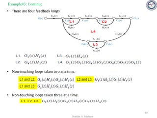 69
• There are four feedback loops.
Example#3: Continue
• Non-touching loops taken two at a time.
• Non-touching loops taken three at a time.
Shadab. A. Siddique
 