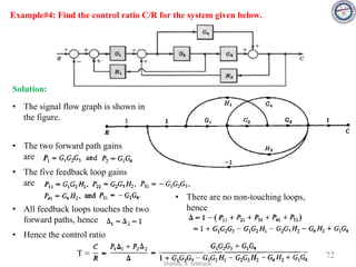 Example#4: Find the control ratio C/R for the system given below.
• The two forward path gains
are
• The signal flow graph is shown in
the figure.
• The five feedback loop gains
are
• Hence the control ratio
• There are no non-touching loops,
hence
• All feedback loops touches the two
forward paths, hence
72
T =
Solution:
Shadab. A. Siddique
 