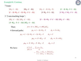 7 loops:
3 ‘2 non-touching loops’ :
2
1
2 G
4G
2G
1
Δ +
+
=
Then:
4 forward paths: 2
1
1 G
1
Δ
1
G
1)
(
p +
=


−
=
1
1
Δ
1
G
1)
(
G
1)
(
p 2
2
1 =


−


−
=
2
1
3
2 G
1
Δ
1
G
1
p +
=


=
3
1
Δ
1
G
1
G
1
p 4
1
2 =




=
4
We have
2
1
2
2
1
1
2
4
2
1
2
G
G
G
G
G
G
G
p
s
R
s
C k
k
+
+
+
−
=

 
=
)
(
)
(
Example#6: Continue
74
Shadab. A. Siddique
 