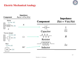 Electric Mechanical Analogy
87
Shadab. A. Siddique
 