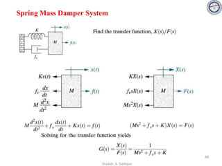 Spring Mass Damper System
88
Shadab. A. Siddique
 