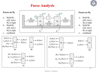 Force Analysis
a. Hold M2
still, move
M1 to right
b. Hold M1
still, move
M2 to right
c. combined
a. Hold M1
still, move
M2 to right
b. Hold M2
still, move
M1 to right
c. combined
Forces on M1 Forces on M2
90
Shadab. A. Siddique
 