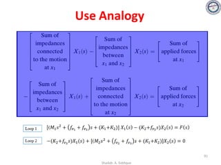 Use Analogy
91
Shadab. A. Siddique
 