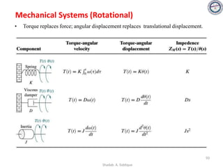 Mechanical Systems (Rotational)
• Torque replaces force; angular displacement replaces translational displacement.
93
Shadab. A. Siddique
 