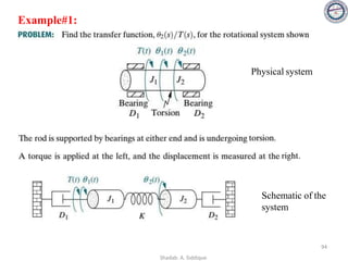 Example#1:
Physical system
Schematic of the
system
94
Shadab. A. Siddique
 