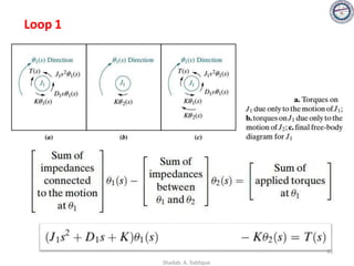 Loop 1
95
Shadab. A. Siddique
 