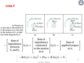 Loop 2
96
Shadab. A. Siddique
 