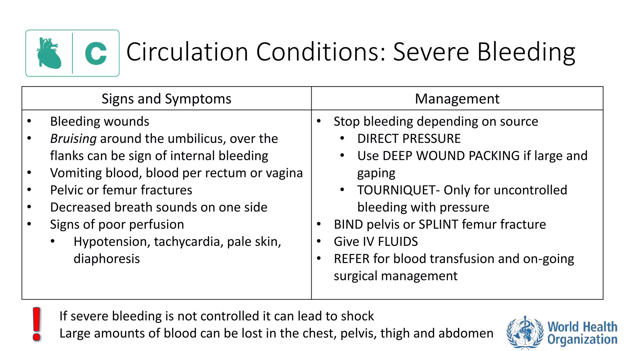 Circulation Conditions: Severe Bleeding
Signs and Symptoms Management
• Bleeding wounds
• Bruising around the umbilicus, over the
flanks can be sign of internal bleeding
• Vomiting blood, blood per rectum or vagina
• Pelvic or femur fractures
• Decreased breath sounds on one side
• Signs of poor perfusion
• Hypotension, tachycardia, pale skin,
diaphoresis
• Stop bleeding depending on source
• DIRECT PRESSURE
• Use DEEP WOUND PACKING if large and
gaping
• TOURNIQUET- Only for uncontrolled
bleeding with pressure
• BIND pelvis or SPLINT femur fracture
• Give IV FLUIDS
• REFER for blood transfusion and on-going
surgical management
If severe bleeding is not controlled it can lead to shock
Large amounts of blood can be lost in the chest, pelvis, thigh and abdomen
 