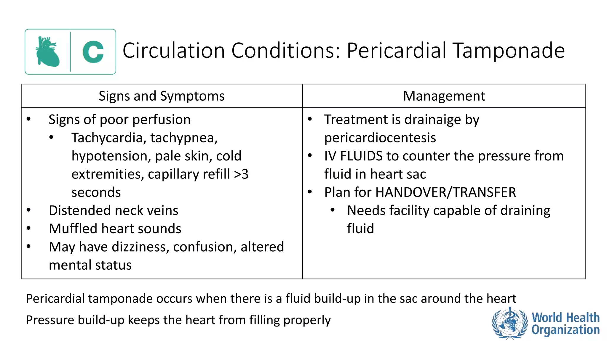 Circulation Conditions: Pericardial Tamponade
Signs and Symptoms Management
• Signs of poor perfusion
• Tachycardia, tachypnea,
hypotension, pale skin, cold
extremities, capillary refill >3
seconds
• Distended neck veins
• Muffled heart sounds
• May have dizziness, confusion, altered
mental status
• Treatment is drainaige by
pericardiocentesis
• IV FLUIDS to counter the pressure from
fluid in heart sac
• Plan for HANDOVER/TRANSFER
• Needs facility capable of draining
fluid
Pericardial tamponade occurs when there is a fluid build-up in the sac around the heart
Pressure build-up keeps the heart from filling properly
 