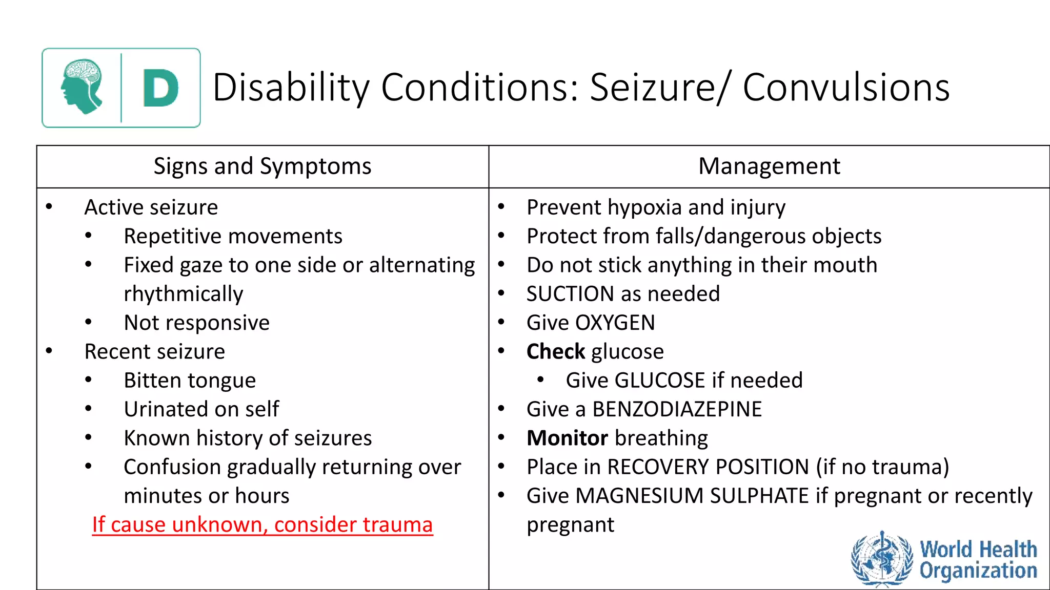 Disability Conditions: Seizure/ Convulsions
Signs and Symptoms Management
• Active seizure
• Repetitive movements
• Fixed gaze to one side or alternating
rhythmically
• Not responsive
• Recent seizure
• Bitten tongue
• Urinated on self
• Known history of seizures
• Confusion gradually returning over
minutes or hours
If cause unknown, consider trauma
• Prevent hypoxia and injury
• Protect from falls/dangerous objects
• Do not stick anything in their mouth
• SUCTION as needed
• Give OXYGEN
• Check glucose
• Give GLUCOSE if needed
• Give a BENZODIAZEPINE
• Monitor breathing
• Place in RECOVERY POSITION (if no trauma)
• Give MAGNESIUM SULPHATE if pregnant or recently
pregnant
 